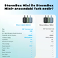 TRIBIT StormBox Mini+ Taşınabilir Bluetooth Hoparlör - (12 Saat Çalma Süresi, 12W, IPX7, App Desteği, Yeşil)